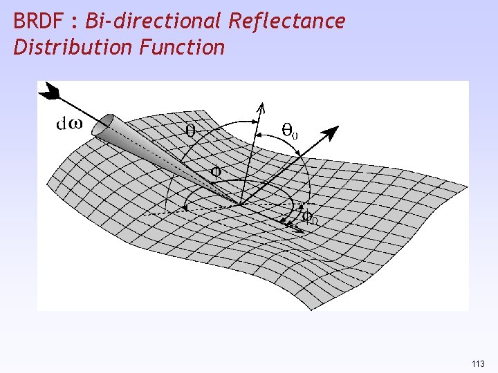 BRDF : Bi-directional Reflectance Distribution Function 113 