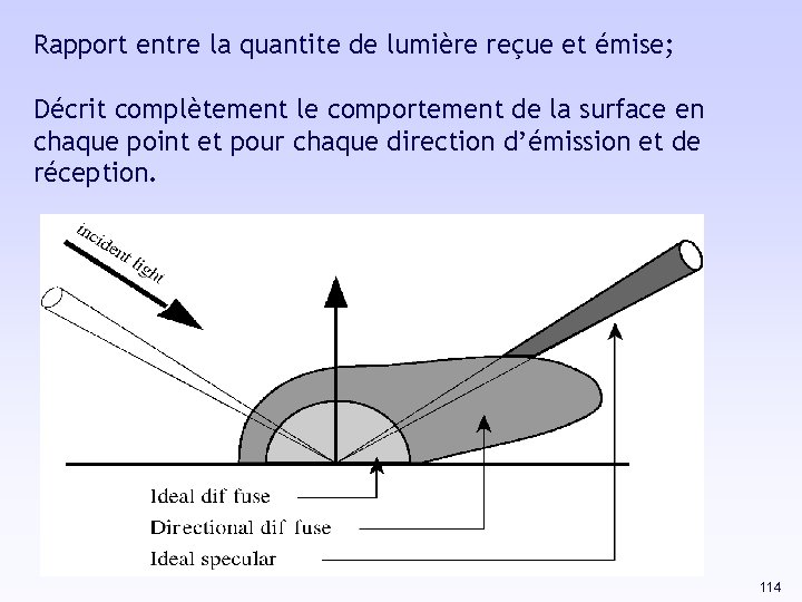 Rapport entre la quantite de lumière reçue et émise; Décrit complètement le comportement de