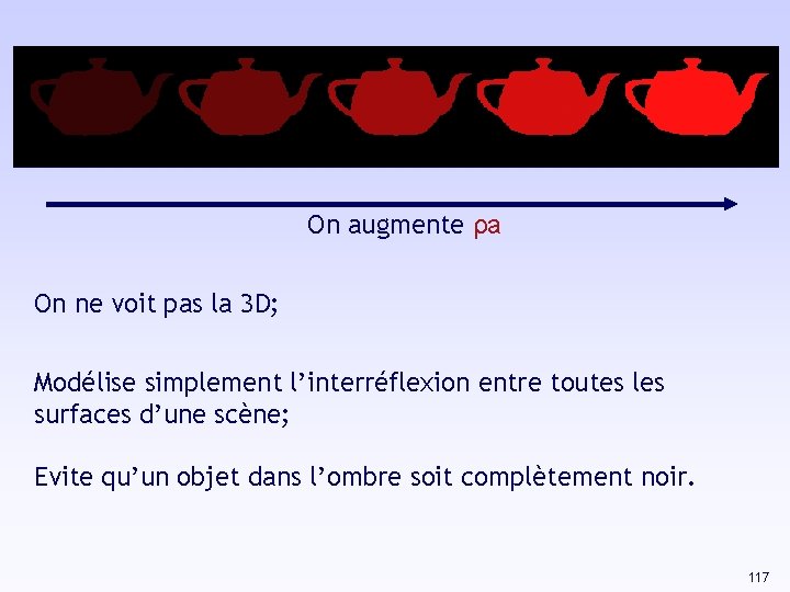 On augmente ρa On ne voit pas la 3 D; Modélise simplement l’interréflexion entre