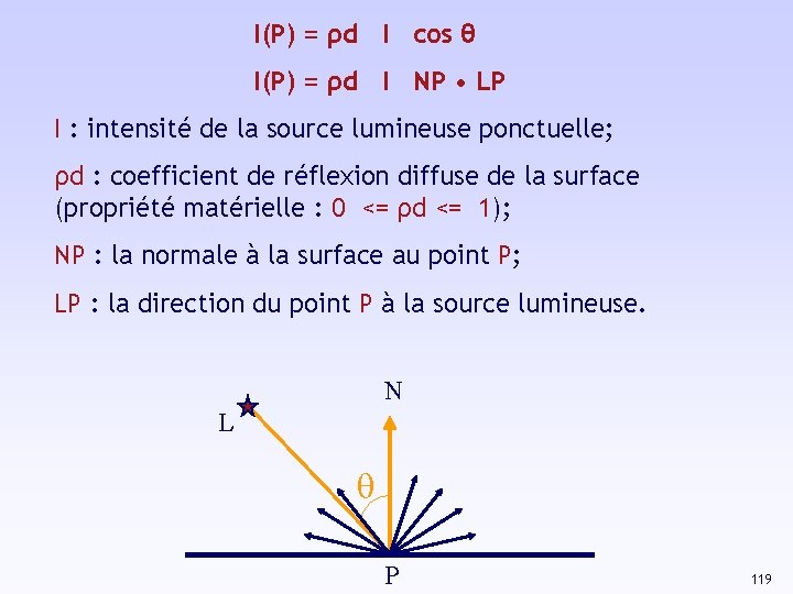 I(P) = ρd I cos θ I(P) = ρd I NP • LP I