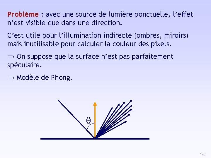 Problème : avec une source de lumière ponctuelle, l’effet n’est visible que dans une