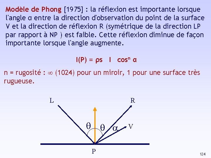 Modèle de Phong [1975] : la réflexion est importante lorsque l'angle α entre la