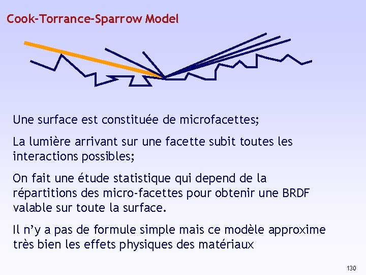 Cook-Torrance-Sparrow Model Une surface est constituée de microfacettes; La lumière arrivant sur une facette