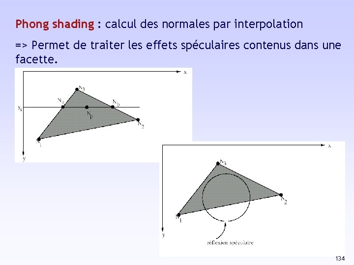 Phong shading : calcul des normales par interpolation => Permet de traiter les effets