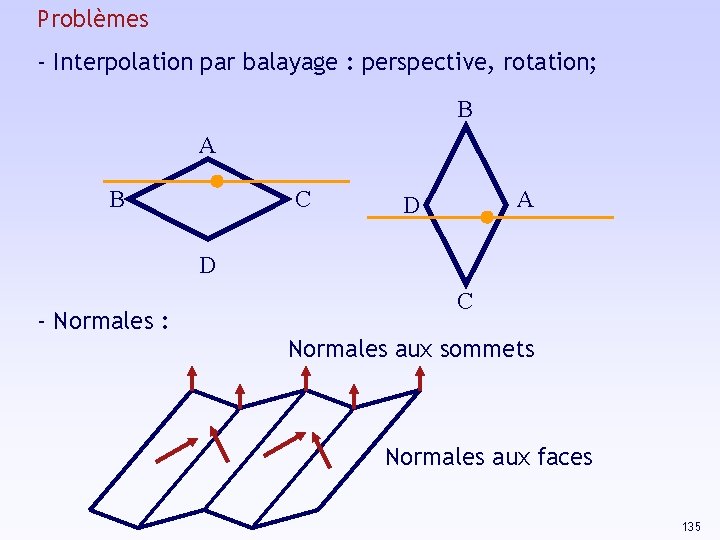 Problèmes - Interpolation par balayage : perspective, rotation; B A B C A D