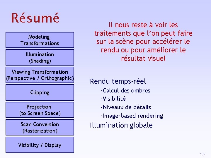 Résumé Modeling Transformations Illumination (Shading) Viewing Transformation (Perspective / Orthographic) Clipping Projection (to Screen