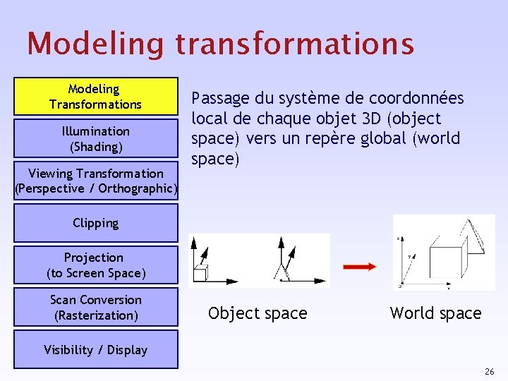 Modeling transformations Modeling Transformations Illumination (Shading) Viewing Transformation (Perspective / Orthographic) Passage du système