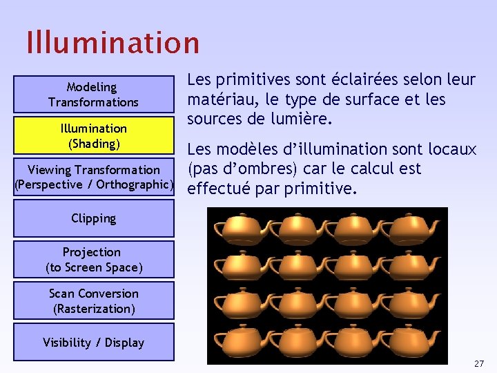 Illumination Modeling Transformations Illumination (Shading) Viewing Transformation (Perspective / Orthographic) Les primitives sont éclairées