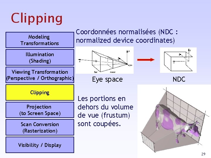 Clipping Modeling Transformations Coordonnées normalisées (NDC : normalized device coordinates) Illumination (Shading) Viewing Transformation