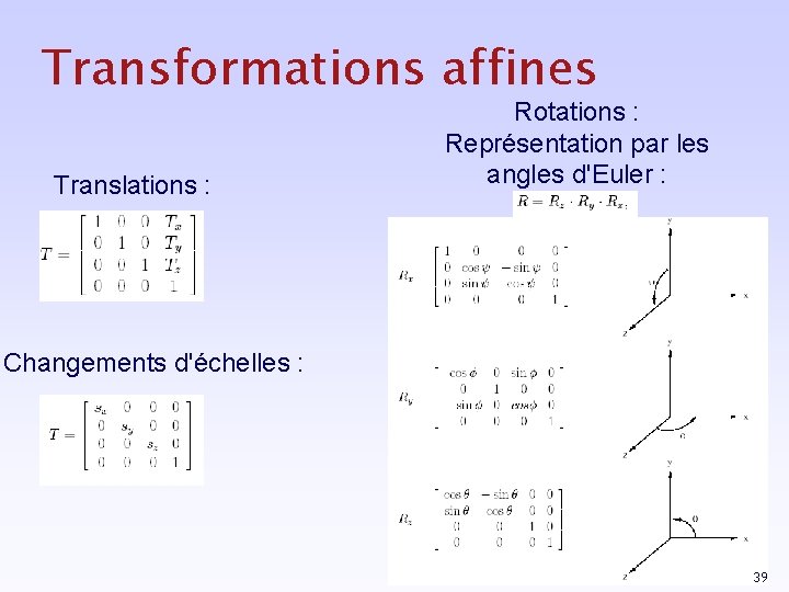 Transformations affines Translations : Rotations : Représentation par les angles d'Euler : Changements d'échelles