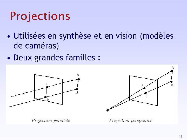 Projections • Utilisées en synthèse et en vision (modèles de caméras) • Deux grandes