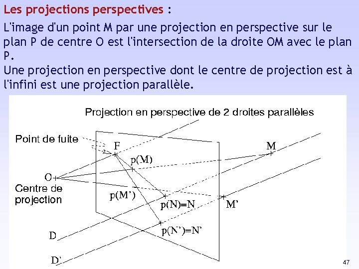 Les projections perspectives : L'image d'un point M par une projection en perspective sur