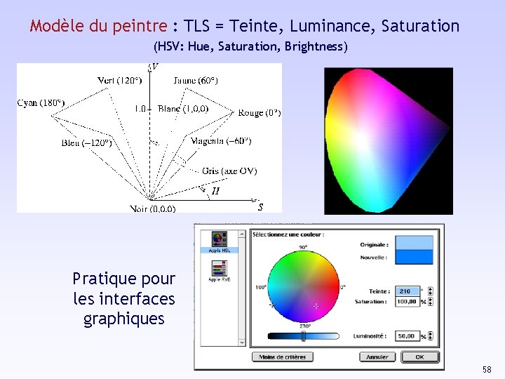 Modèle du peintre : TLS = Teinte, Luminance, Saturation (HSV: Hue, Saturation, Brightness) Pratique