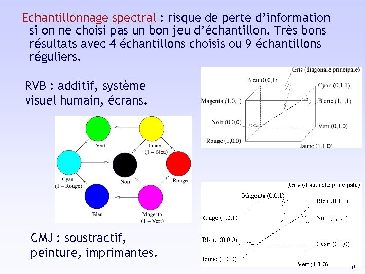 Echantillonnage spectral : risque de perte d’information si on ne choisi pas un bon