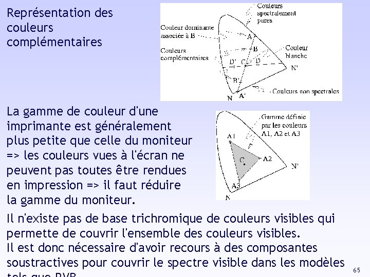 Représentation des couleurs complémentaires La gamme de couleur d'une imprimante est généralement plus petite