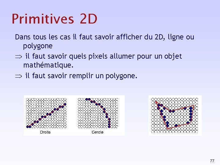 Primitives 2 D Dans tous les cas il faut savoir afficher du 2 D,