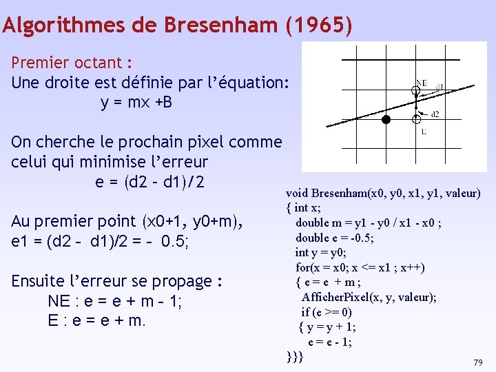 Algorithmes de Bresenham (1965) Premier octant : Une droite est définie par l’équation: y