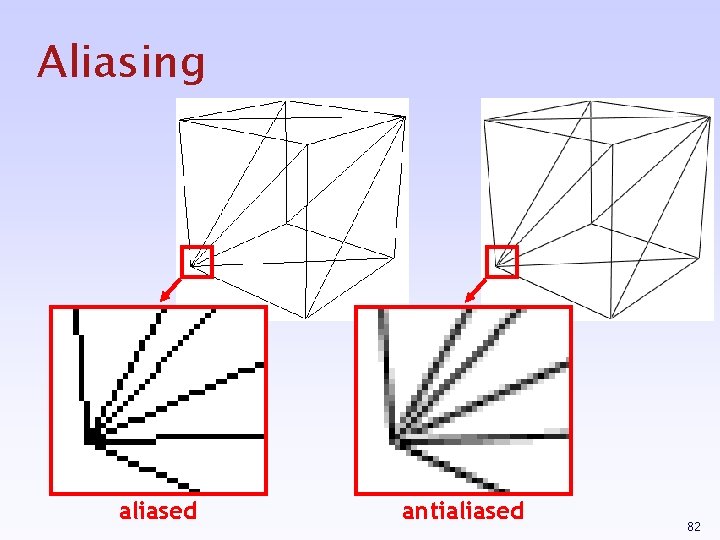 Aliasing aliased antialiased 82 