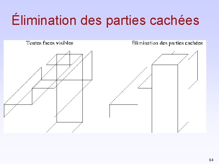 Élimination des parties cachées 84 