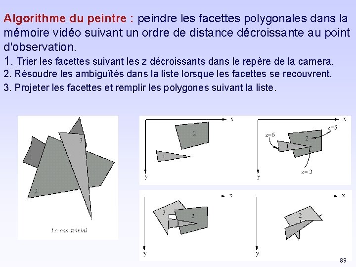 Algorithme du peintre : peindre les facettes polygonales dans la mémoire vidéo suivant un