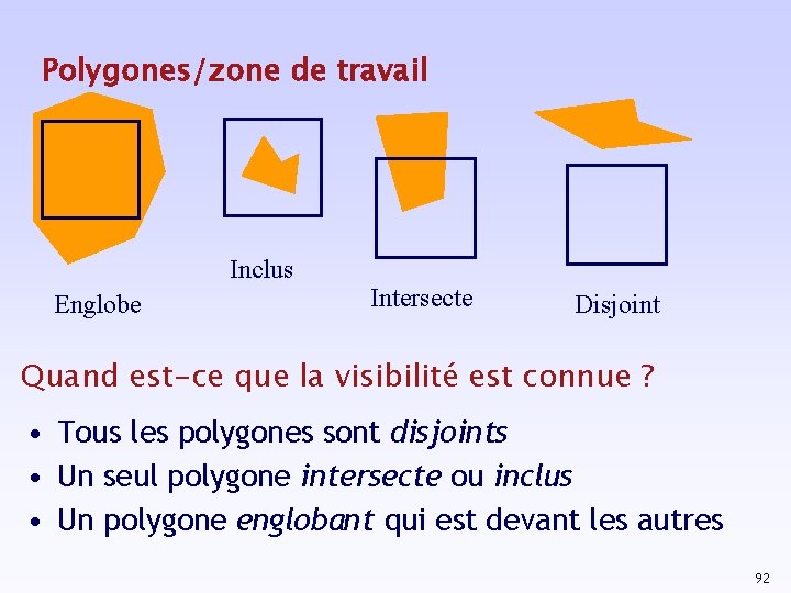 Polygones/zone de travail Inclus Englobe Intersecte Disjoint Quand est-ce que la visibilité est connue