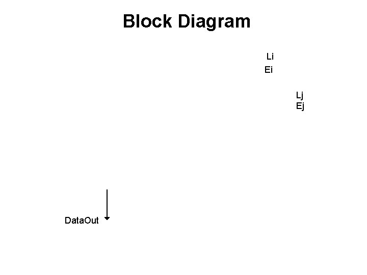 Block Diagram Li Ei Lj Ej Data. Out 