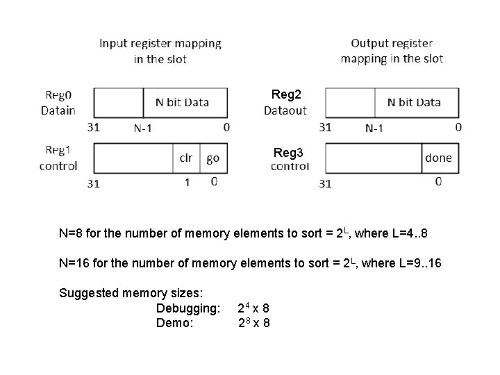 Reg 2 Reg 3 N=8 for the number of memory elements to sort =