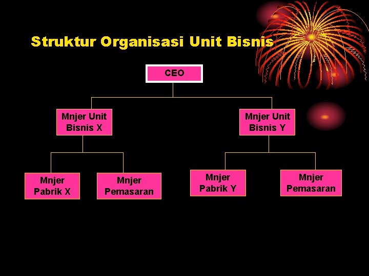 Struktur Organisasi Unit Bisnis CEO Mnjer Unit Bisnis X Mnjer Pabrik X Mnjer Pemasaran