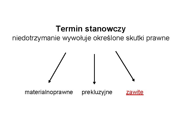 Termin stanowczy niedotrzymanie wywołuje określone skutki prawne materialnoprawne prekluzyjne zawite 