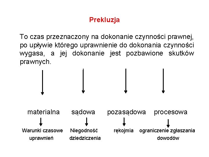 Prekluzja To czas przeznaczony na dokonanie czynności prawnej, po upływie którego uprawnienie do dokonania