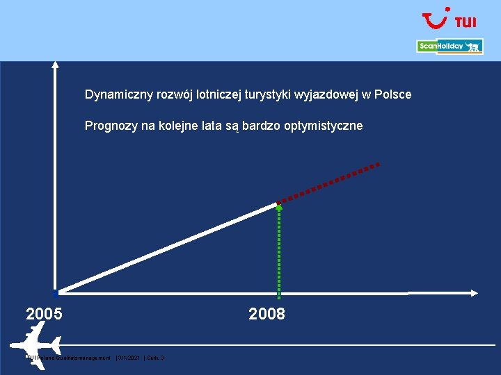 Dynamiczny rozwój lotniczej turystyki wyjazdowej w Polsce Prognozy na kolejne lata są bardzo optymistyczne