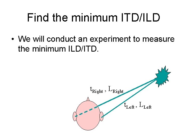 Find the minimum ITD/ILD • We will conduct an experiment to measure the minimum