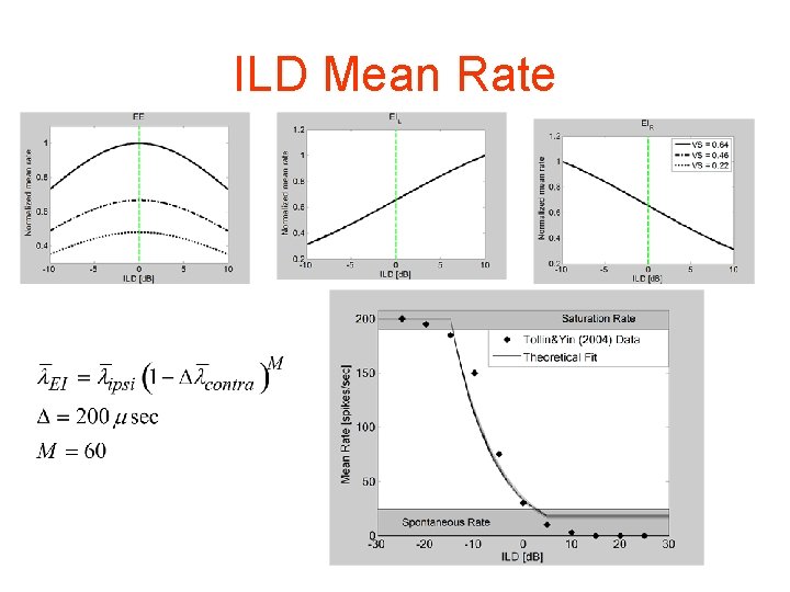 ILD Mean Rate 