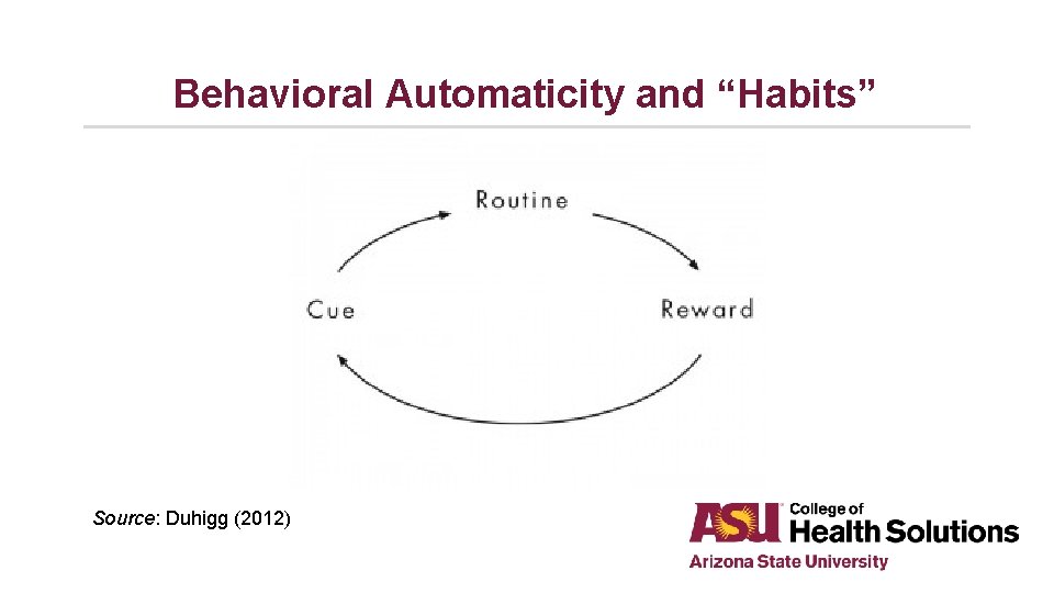 Behavioral Automaticity and “Habits” Source: Duhigg (2012) 