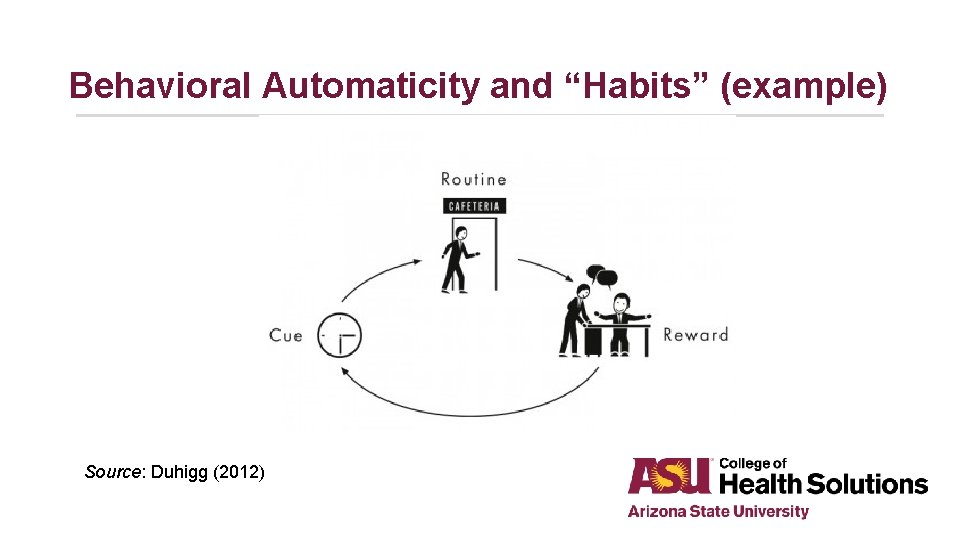 Behavioral Automaticity and “Habits” (example) Source: Duhigg (2012) 