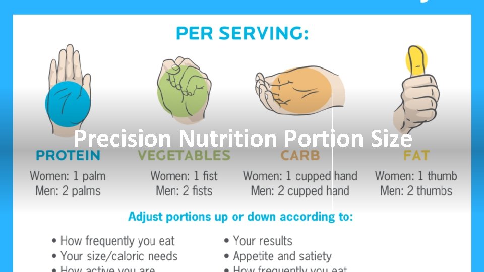 Precision Nutrition Portion Size 