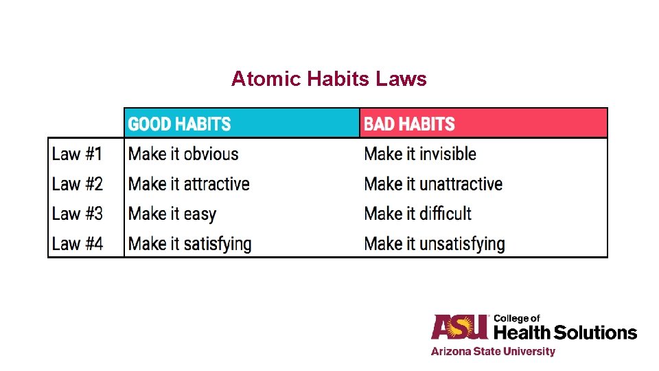 Atomic Habits Laws 