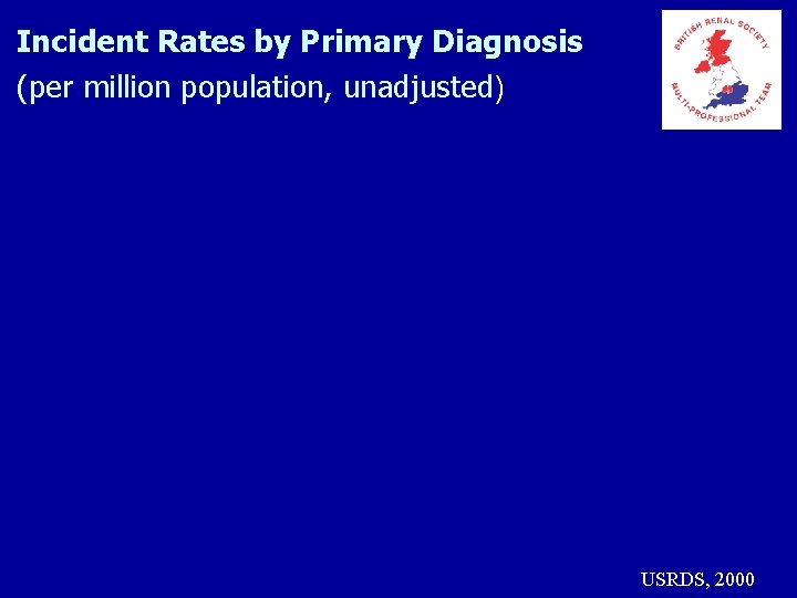 Incident Rates by Primary Diagnosis (per million population, unadjusted) USRDS, 2000 