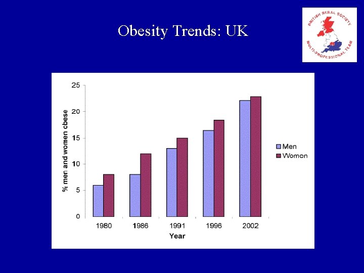 Obesity Trends: UK 