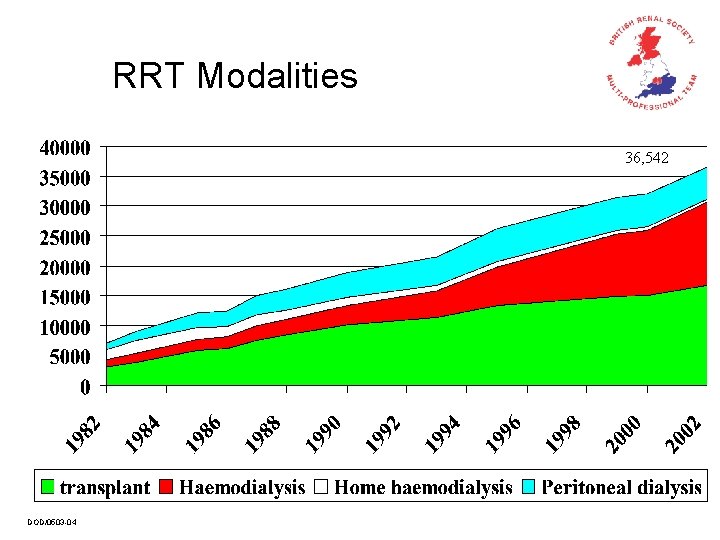 RRT Modalities 36, 542 DOD/0503 -04 