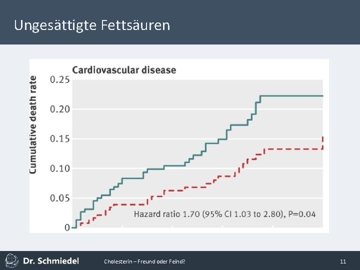 Ungesättigte Fettsäuren Cholesterin – Freund oder Feind? 11 