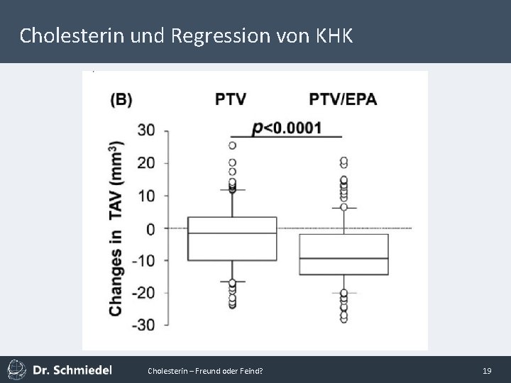 Cholesterin und Regression von KHK Cholesterin – Freund oder Feind? 19 