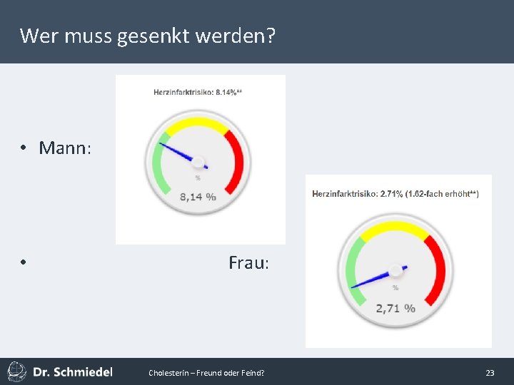 Wer muss gesenkt werden? • Mann: • Frau: Cholesterin – Freund oder Feind? 23