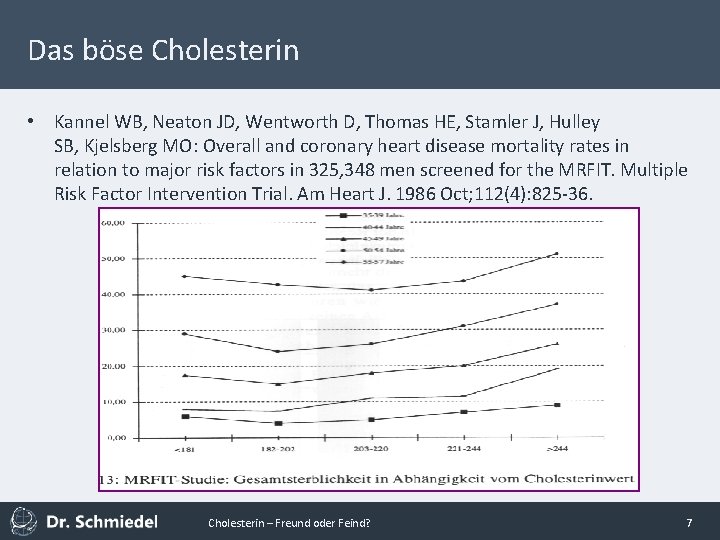 Das böse Cholesterin • Kannel WB, Neaton JD, Wentworth D, Thomas HE, Stamler J,