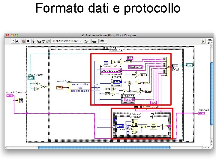 Formato dati e protocollo 