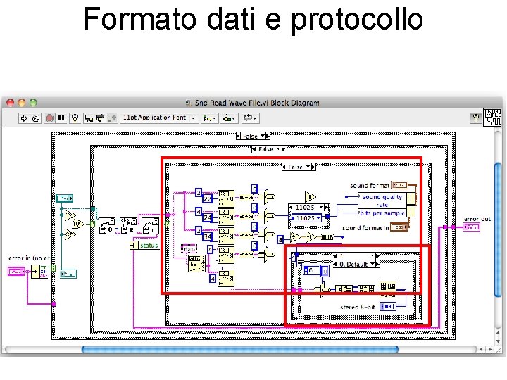 Formato dati e protocollo 