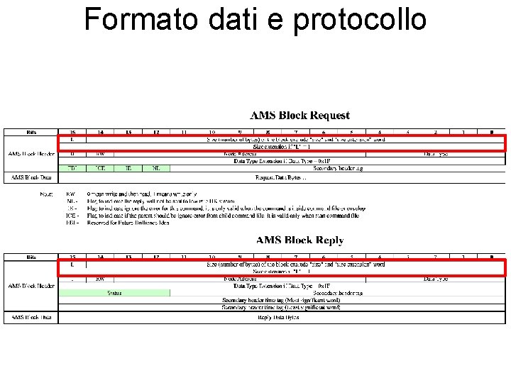Formato dati e protocollo 