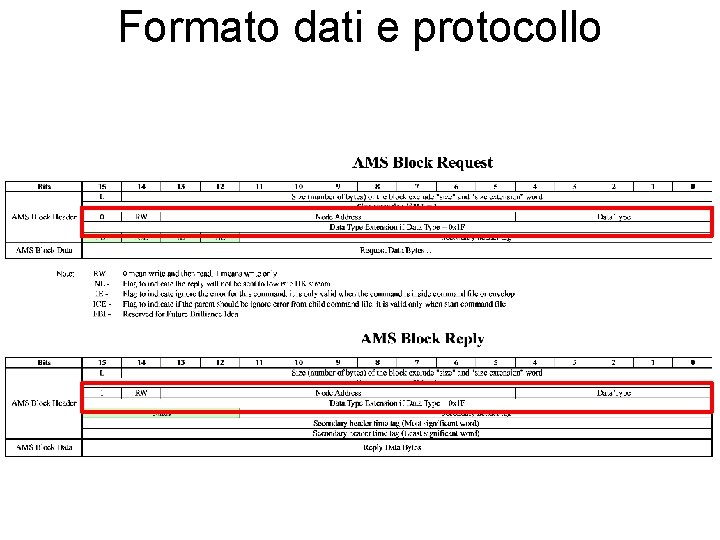 Formato dati e protocollo 
