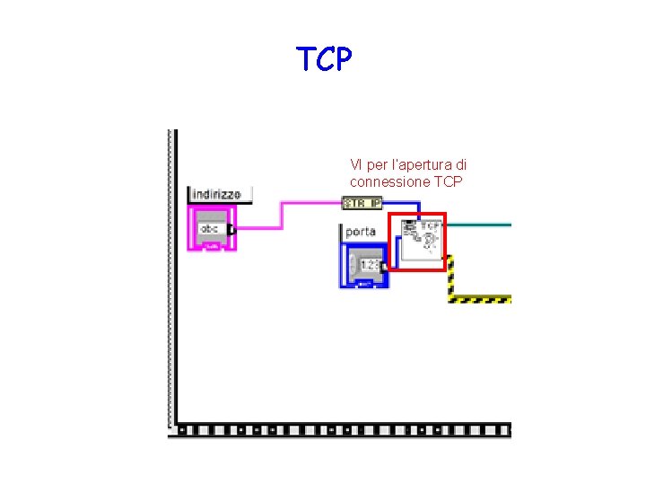 TCP VI per l’apertura di connessione TCP 