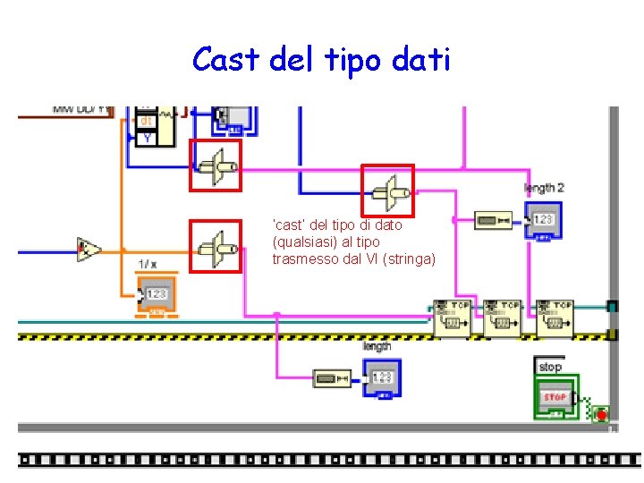 Cast del tipo dati ‘cast’ del tipo di dato (qualsiasi) al tipo trasmesso dal